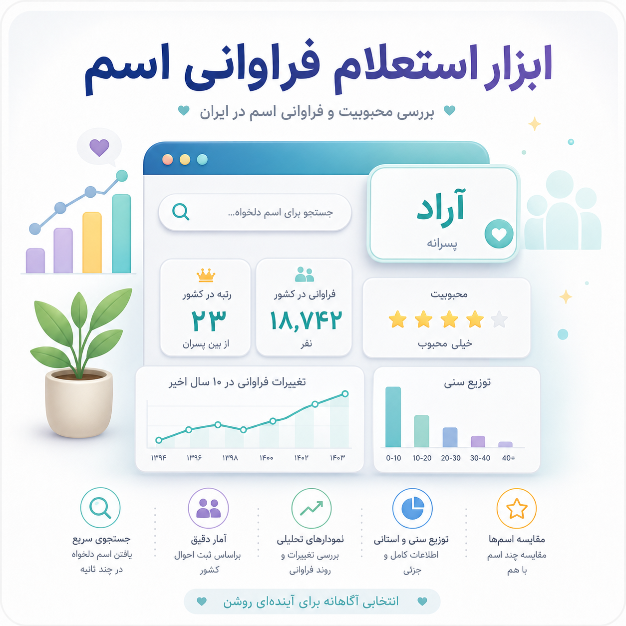 ابزار استعلام فراوانی اسم